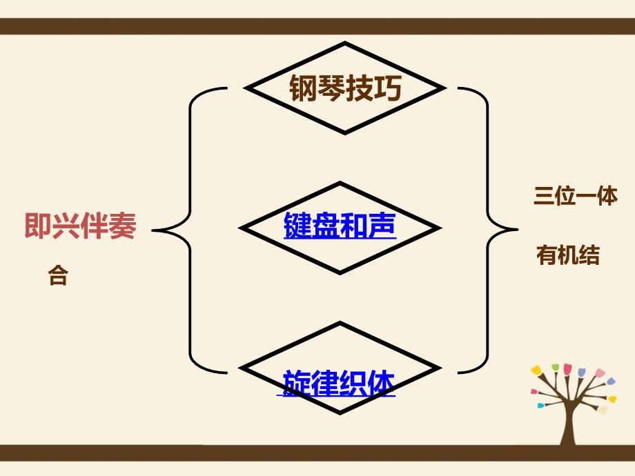 幼儿歌曲即兴伴奏.ppt_第3页
