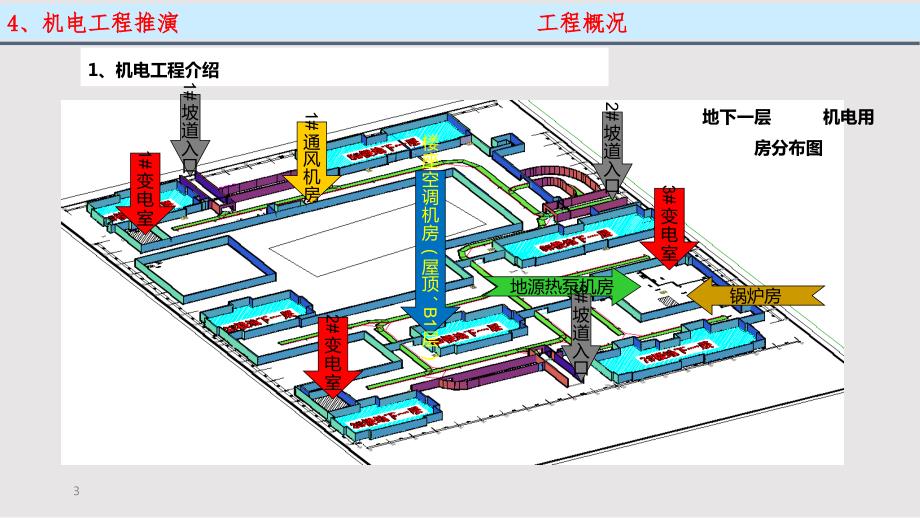 望京金茂府项目机电工程施工推演PPT课件.pptx_第3页