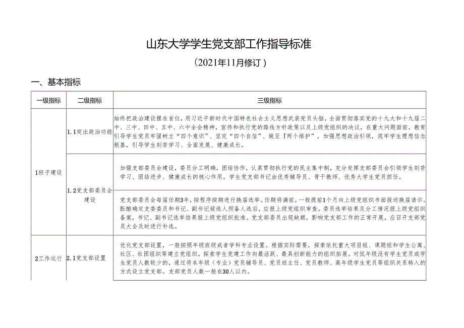 山东大学学生党支部工作指导标准20211123.docx_第1页