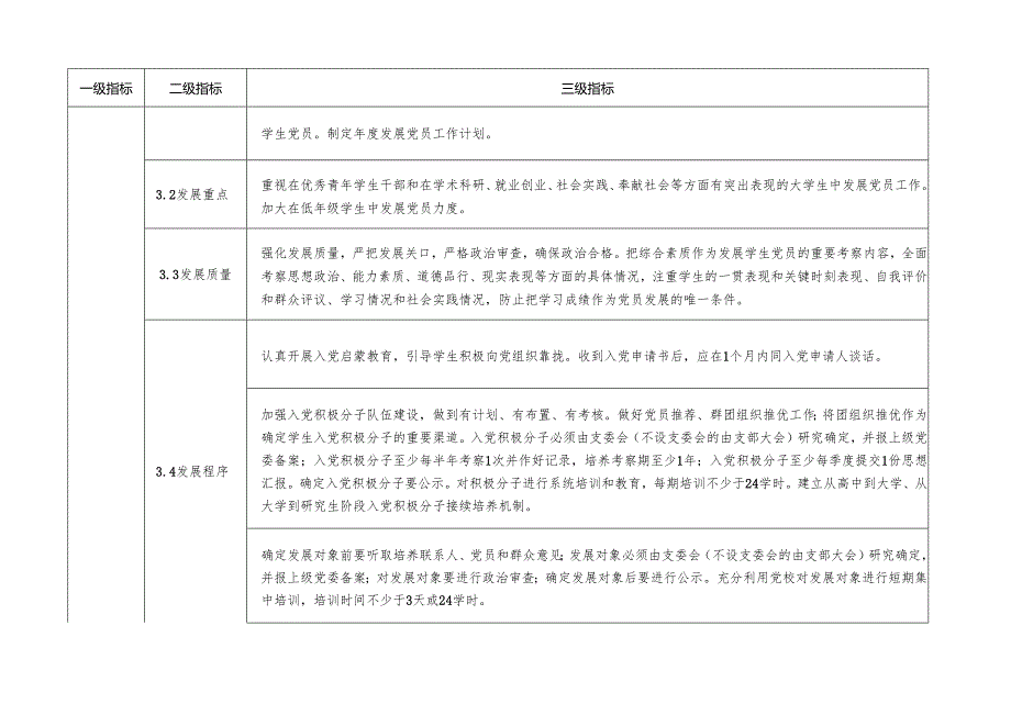 山东大学学生党支部工作指导标准20211123.docx_第3页