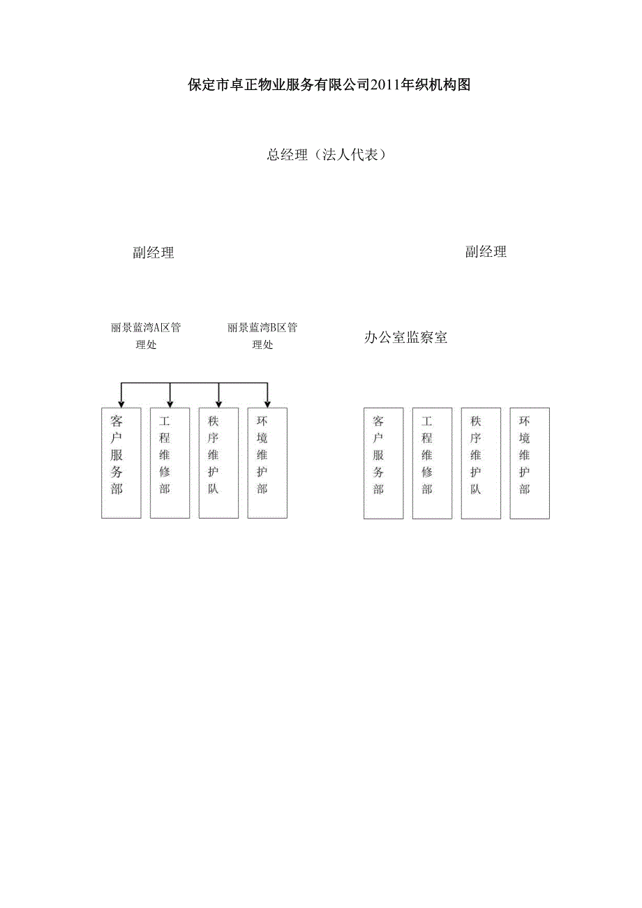 物业服务有限公司管理制度汇编.docx_第3页