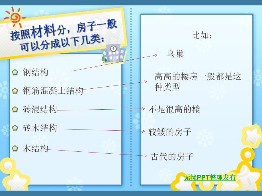 房屋建造过程PPT课件.ppt_第3页