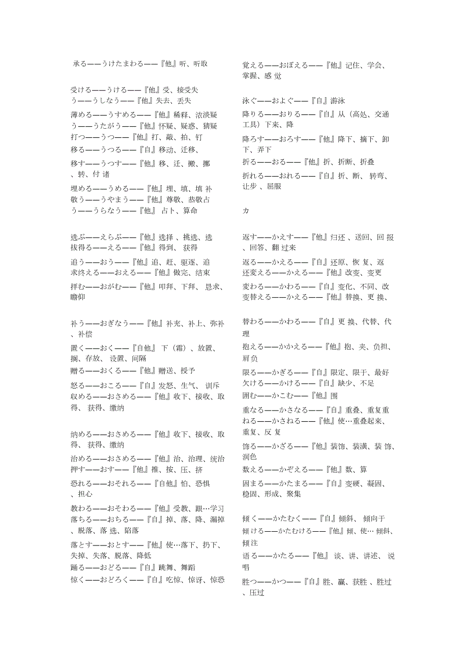 日语自他动词对照表.docx_第3页