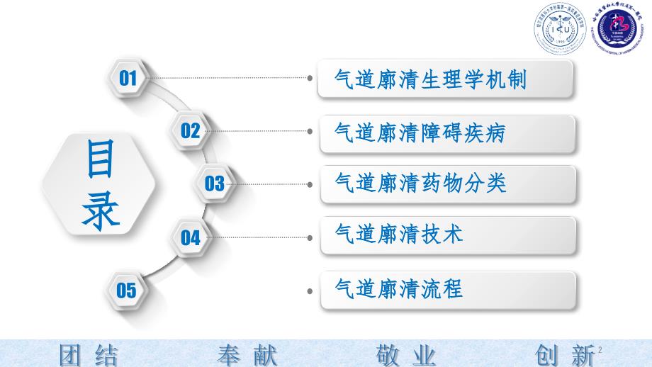 气道廓清专家共识.ppt.pptx_第2页