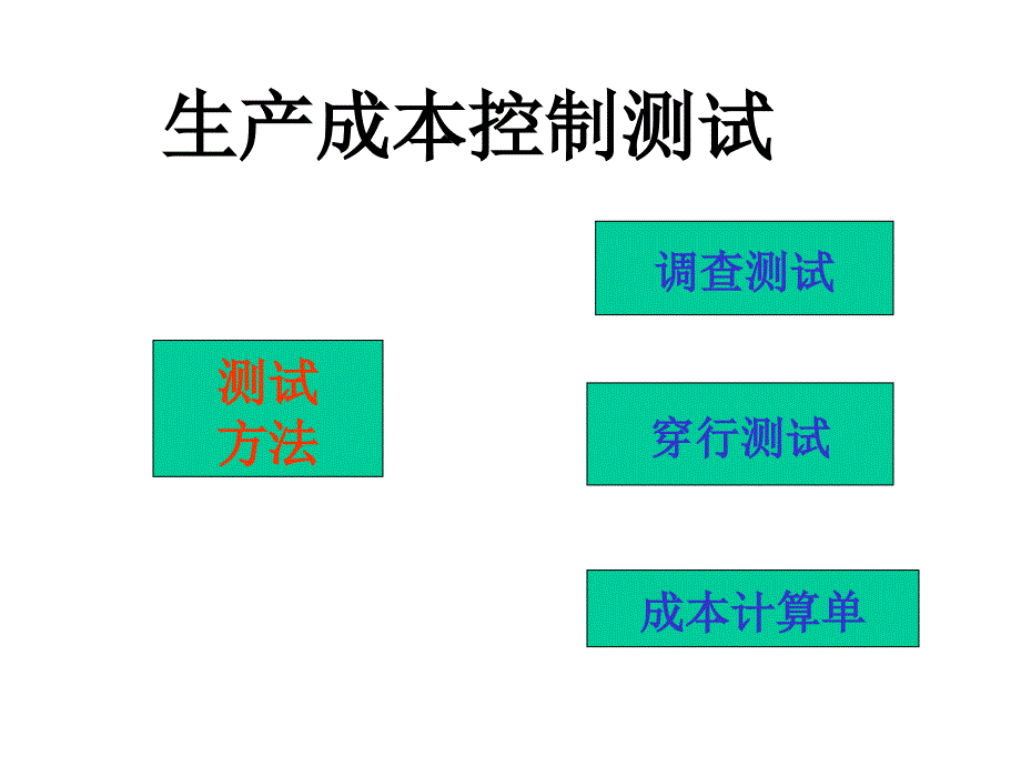 生产成本审计PPT课件.ppt_第3页