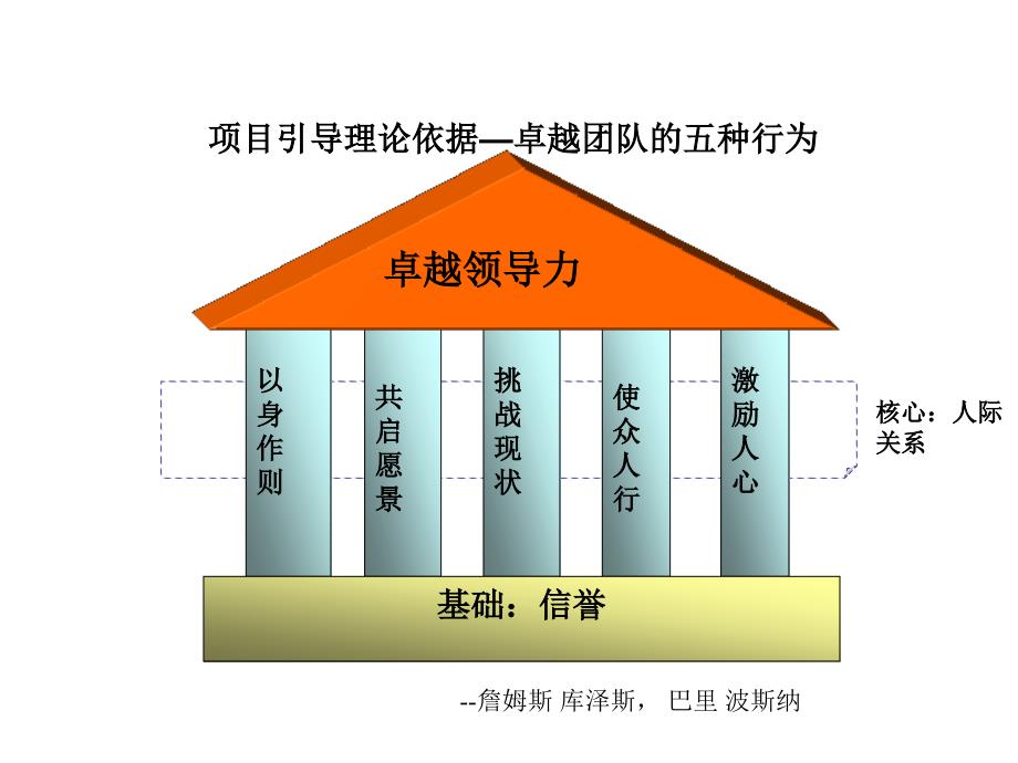 拓展培训方案PPT课件.ppt_第3页