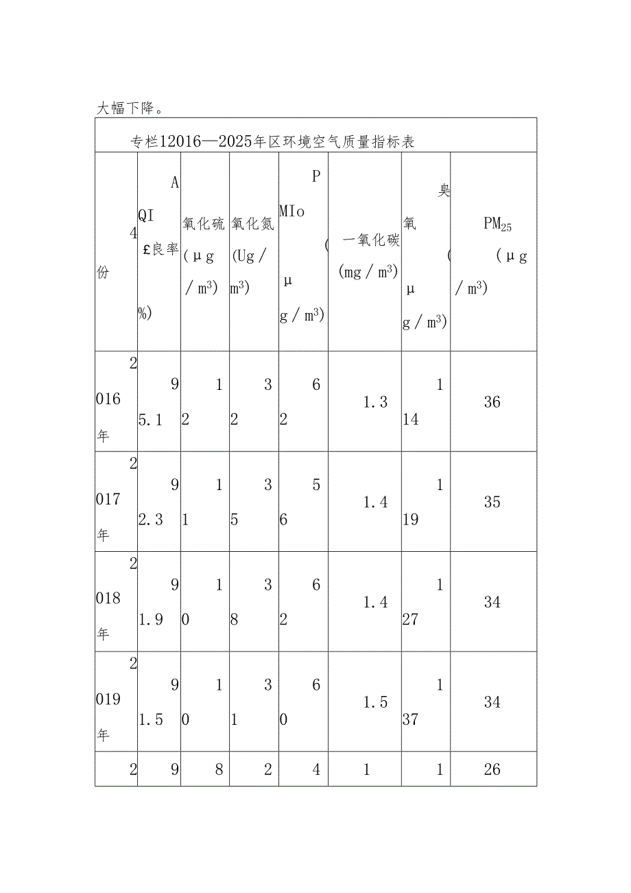 生态环境保护“十五五”规划(4).docx_第2页