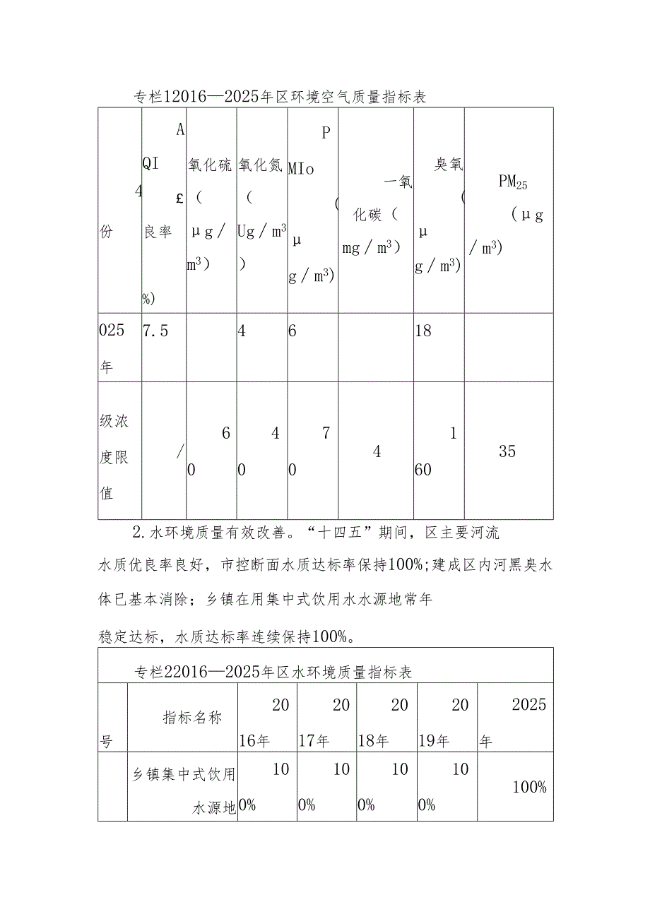 生态环境保护“十五五”规划(4).docx_第3页