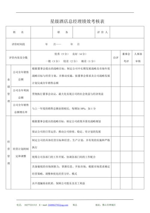 星级酒店总经理绩效考核表.doc
