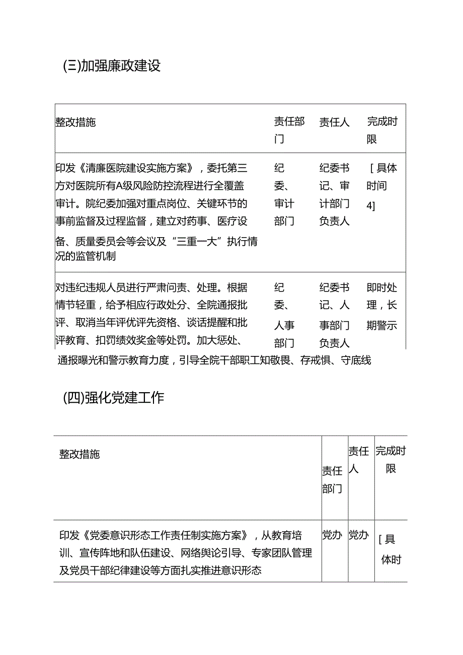 1.医院落实巡察组反馈意见整改方案 (3).docx_第3页