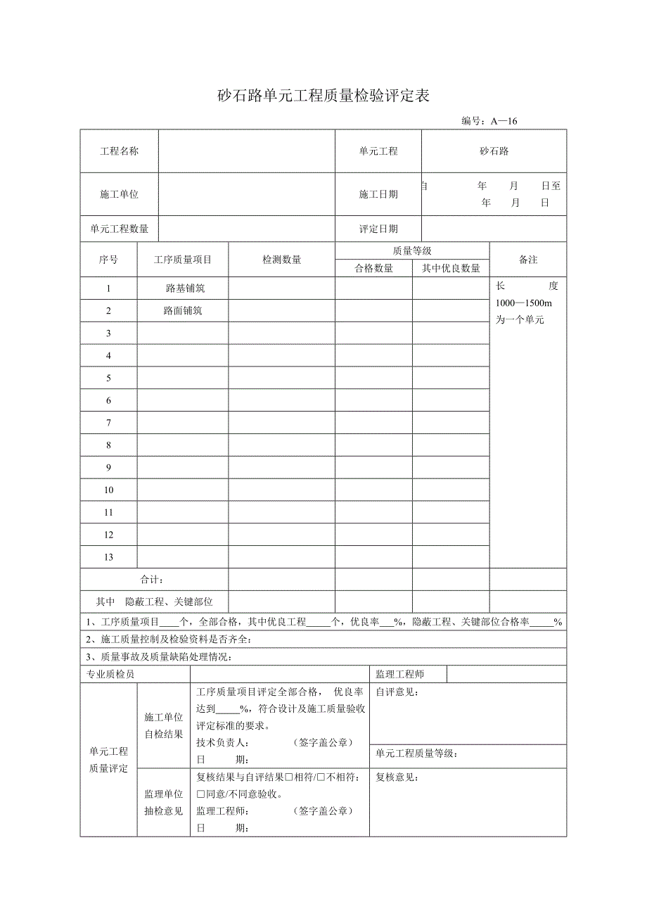砂石路单元工程质量检验评定表.doc_第1页