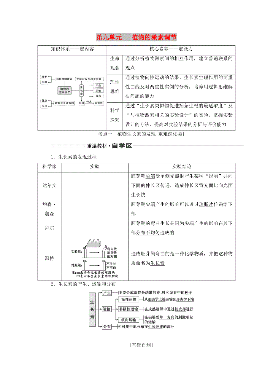新课改省份专用2020版高考生物一轮复习第九单元植物的激素调节讲义含解析.doc_第1页