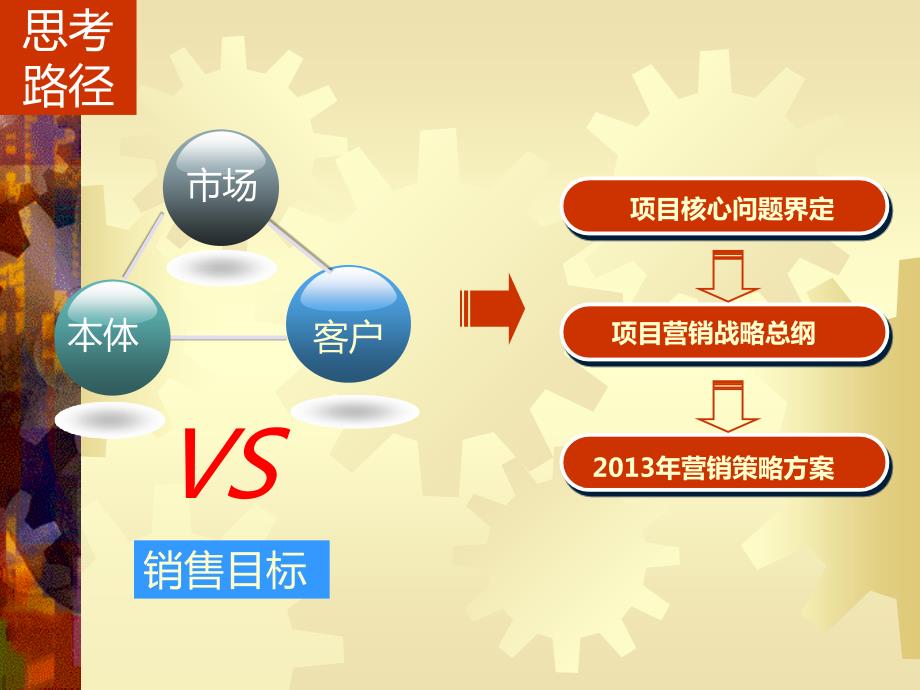 成都中港包江桥项目营销策略报告2.ppt_第3页