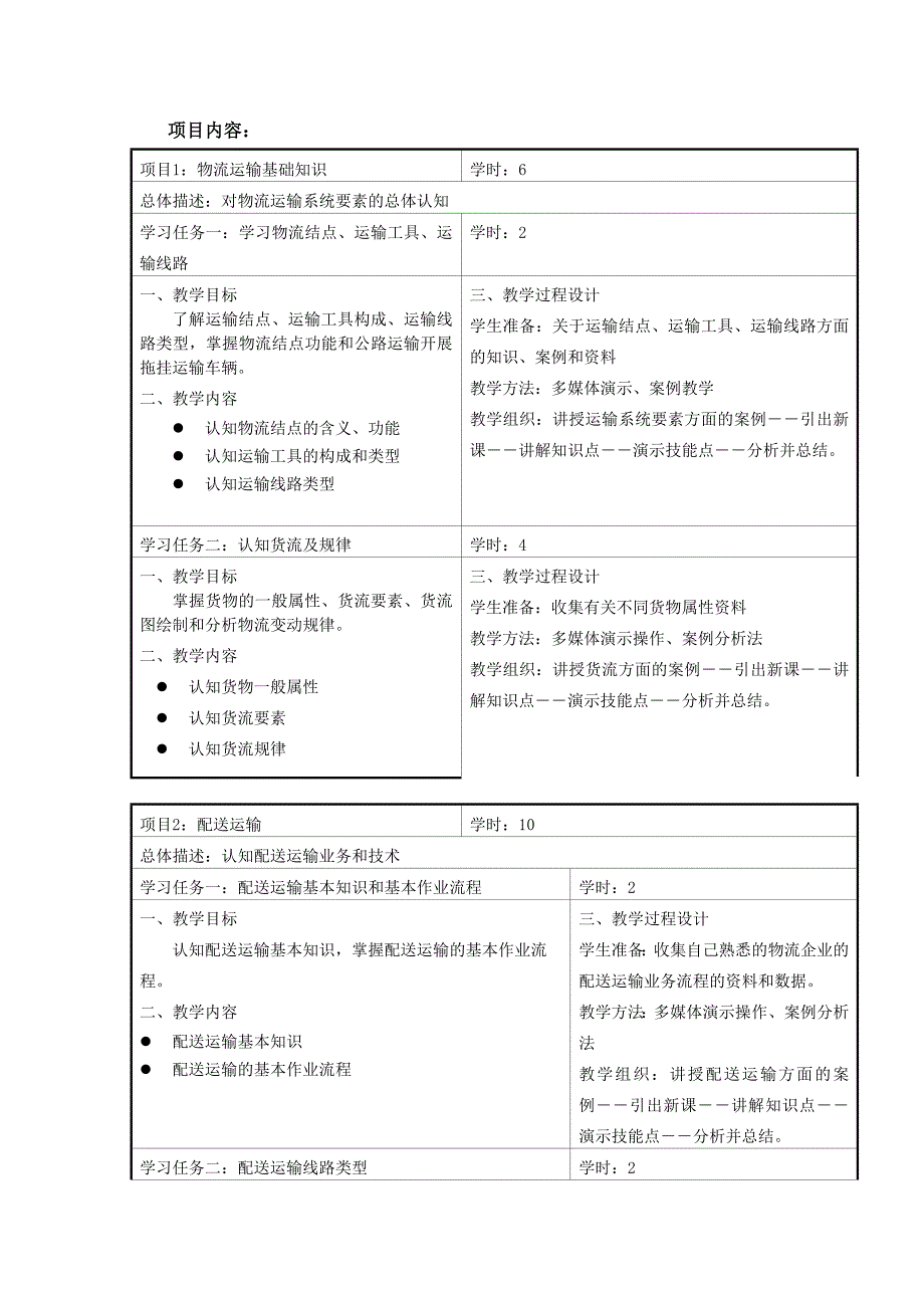 物流运输技术与实务课程标准.doc_第3页