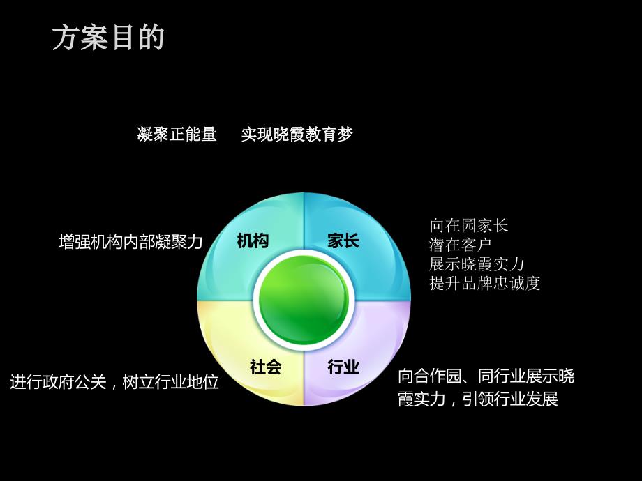 幼儿园20周年庆典策划.ppt_第3页