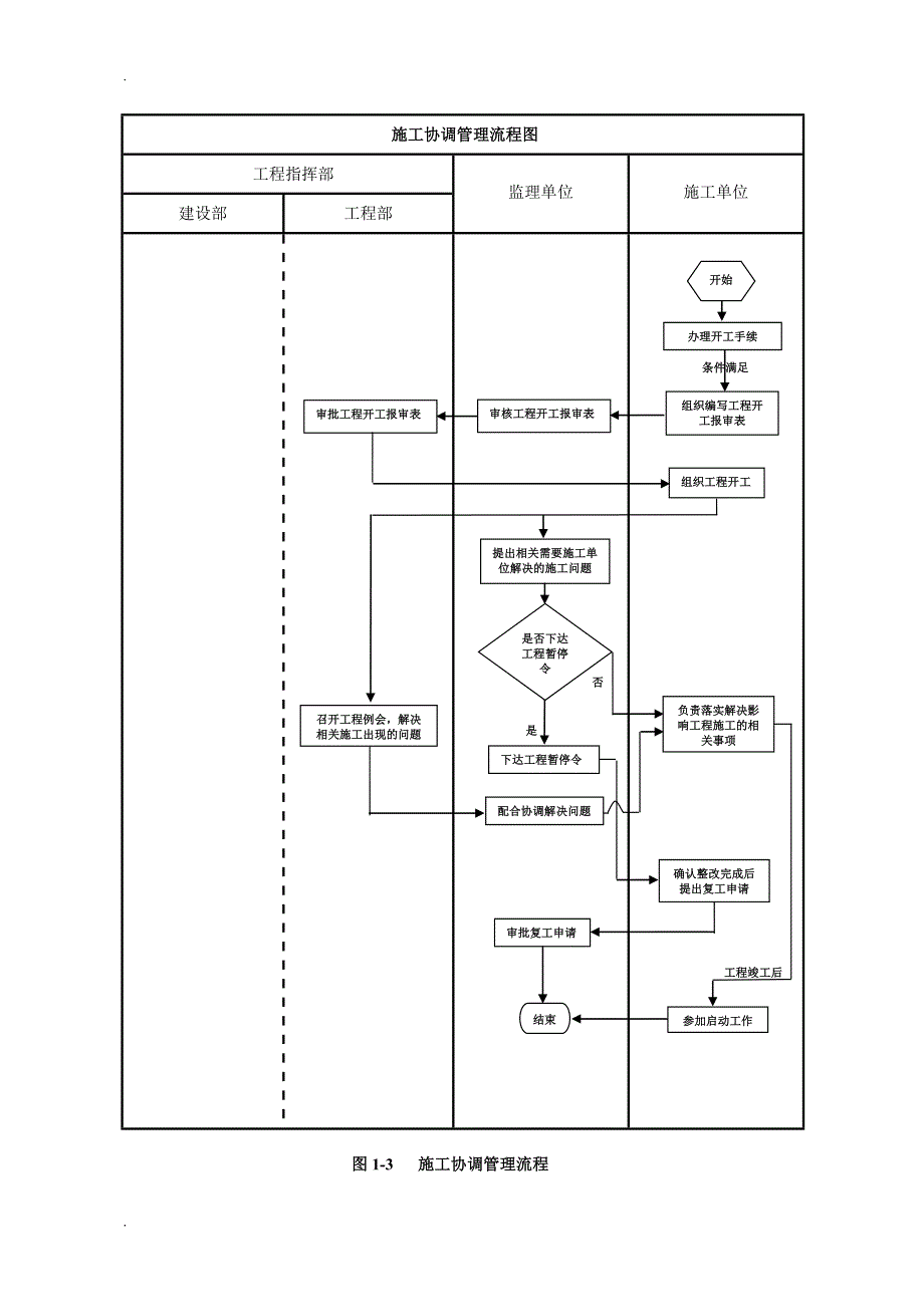 建设单位工程项目管理流程图3.doc_第3页