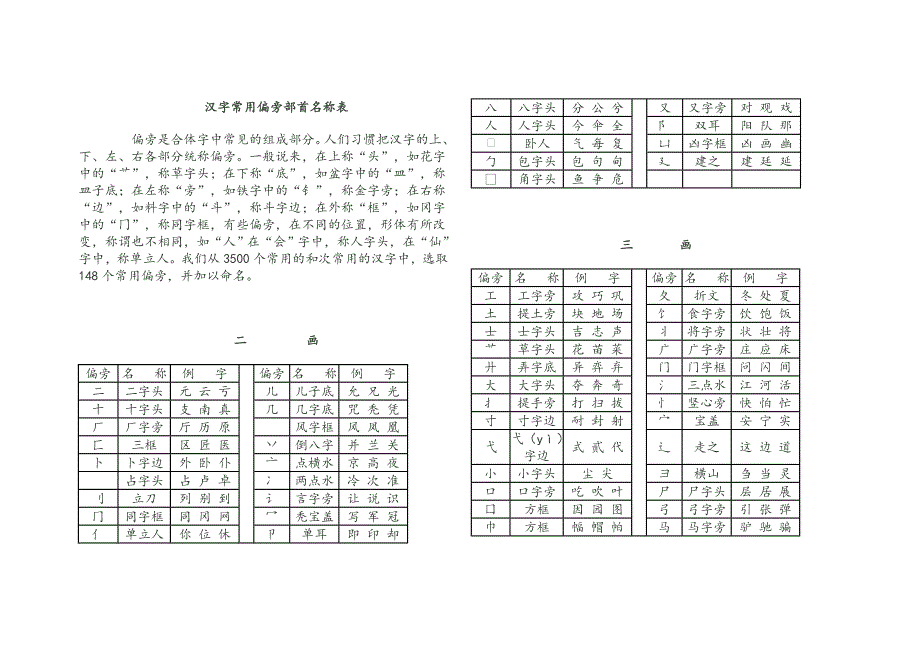 常用偏旁部首名称表.doc_第1页