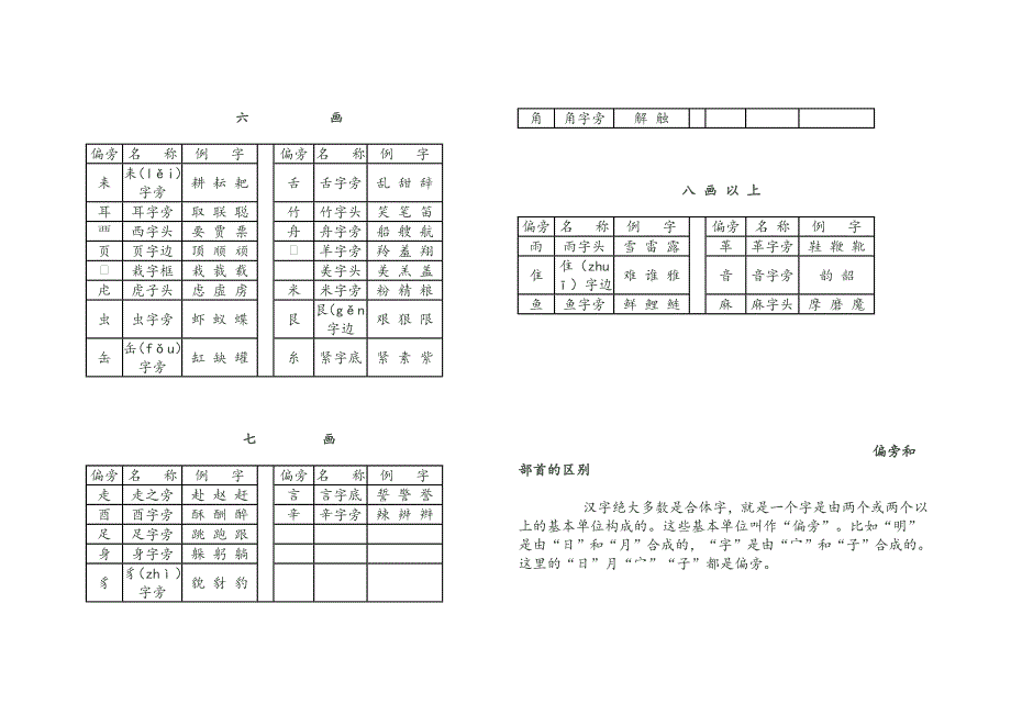 常用偏旁部首名称表.doc_第3页