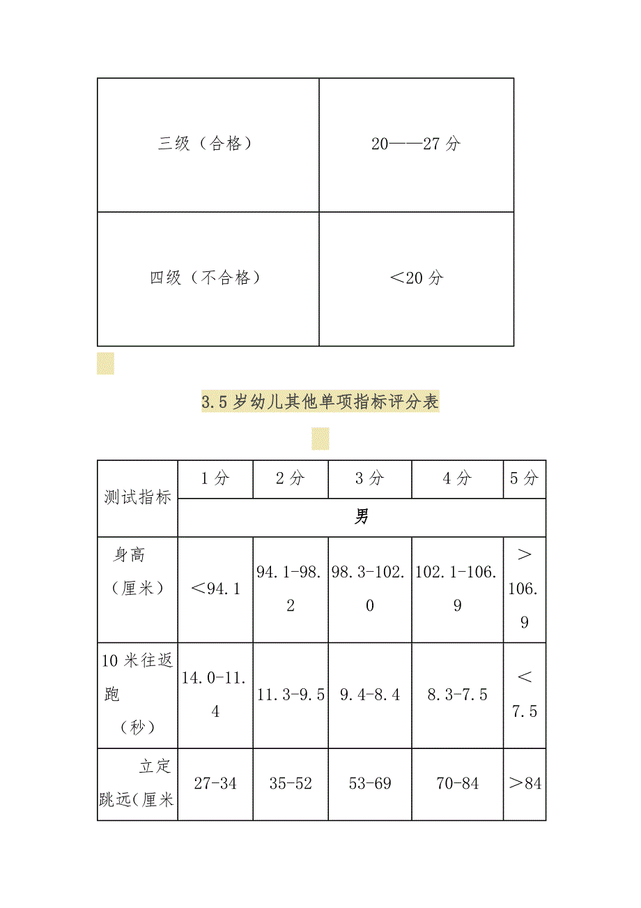 幼儿体能测试方法及各项综合评级标准单项指标评分表.docx_第3页