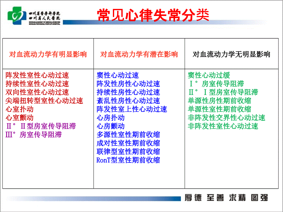 恶性心律失常诊断及处理.ppt_第3页