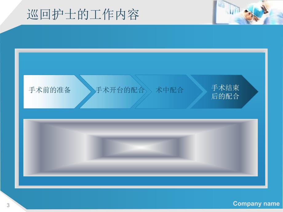 巡回护士的职责PPT课件.ppt_第3页