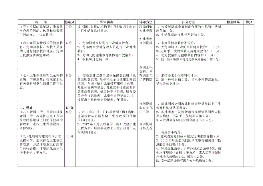 幼儿园卫生保健自查表.doc_第2页