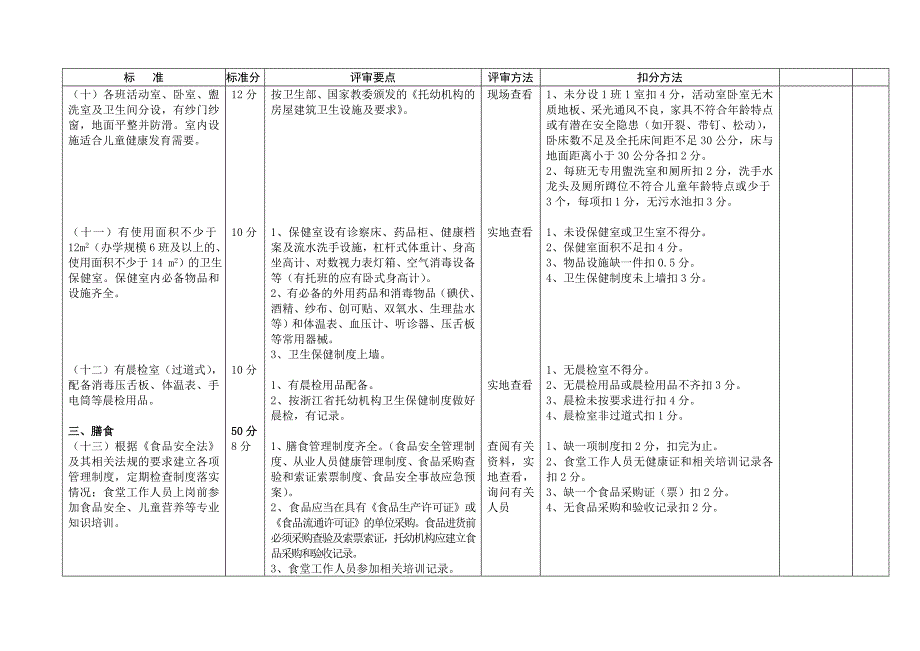 幼儿园卫生保健自查表.doc_第3页