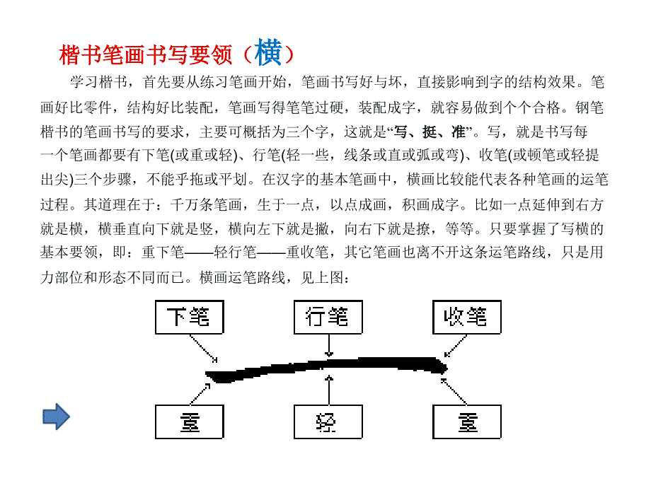 小学硬笔书法横的写法.ppt_第3页