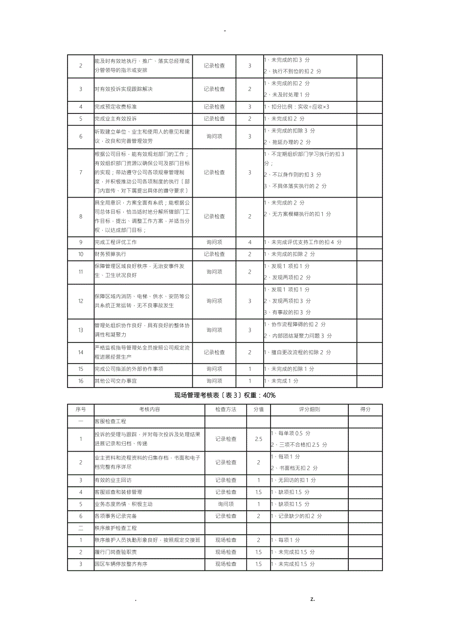 物业公司项目经理年终考核细则及标准.doc_第3页