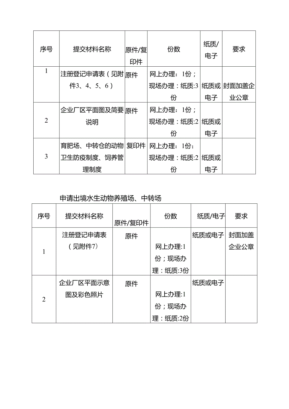 企业属地管理科办事指南.docx_第2页