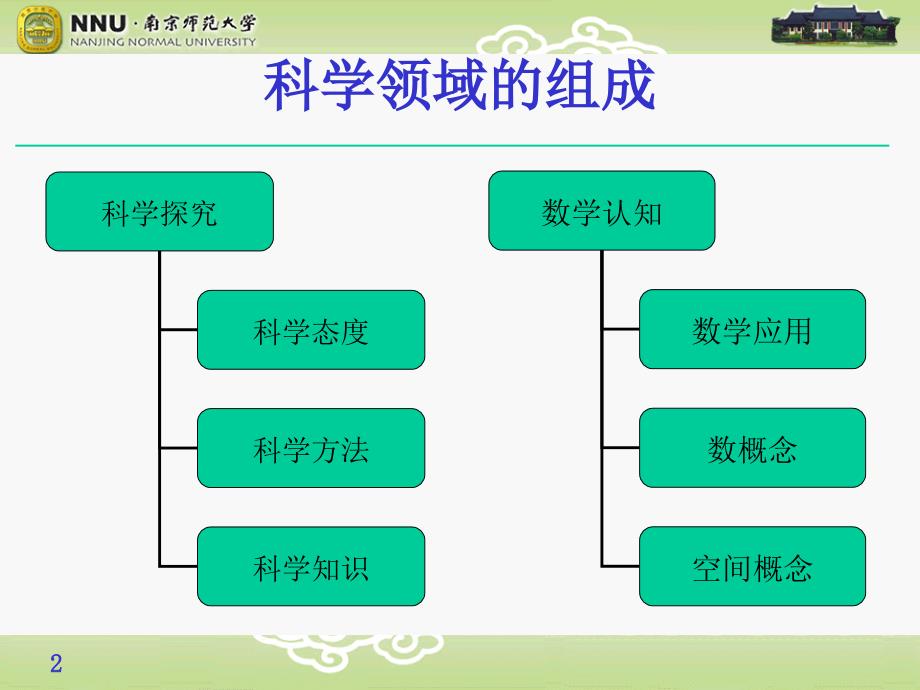 最新指南科学领域解读PPT.ppt_第2页
