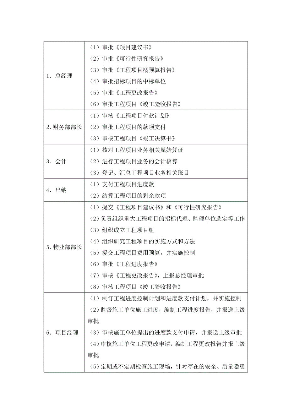 工程项目内控管理制度.doc_第3页