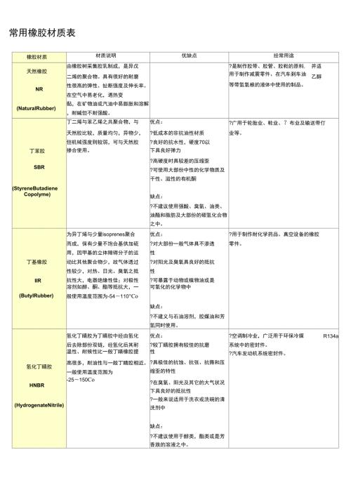 常用橡胶材质表.doc