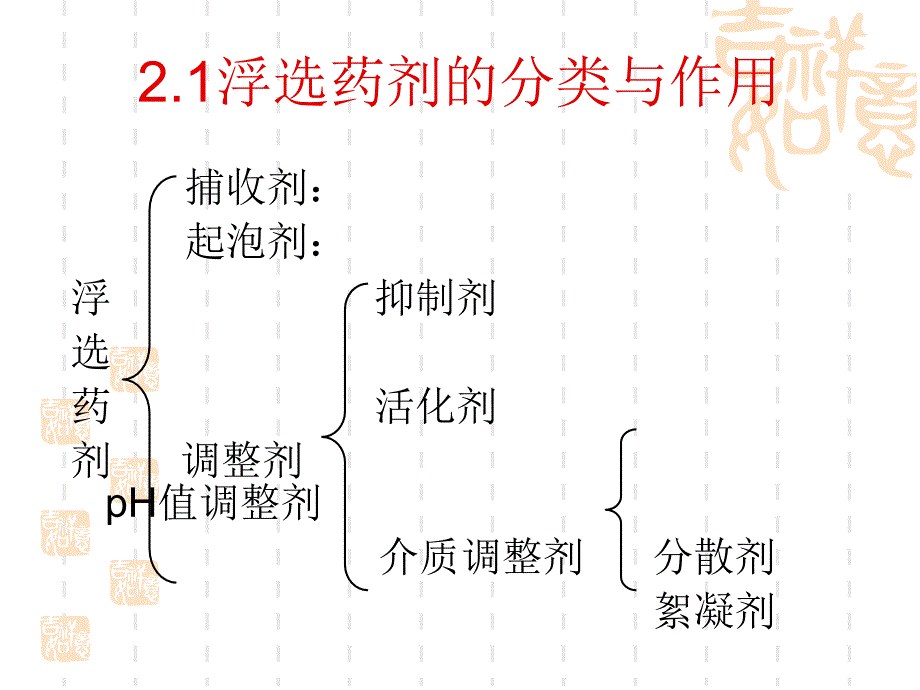 浮选药剂及其作用原理.ppt_第1页