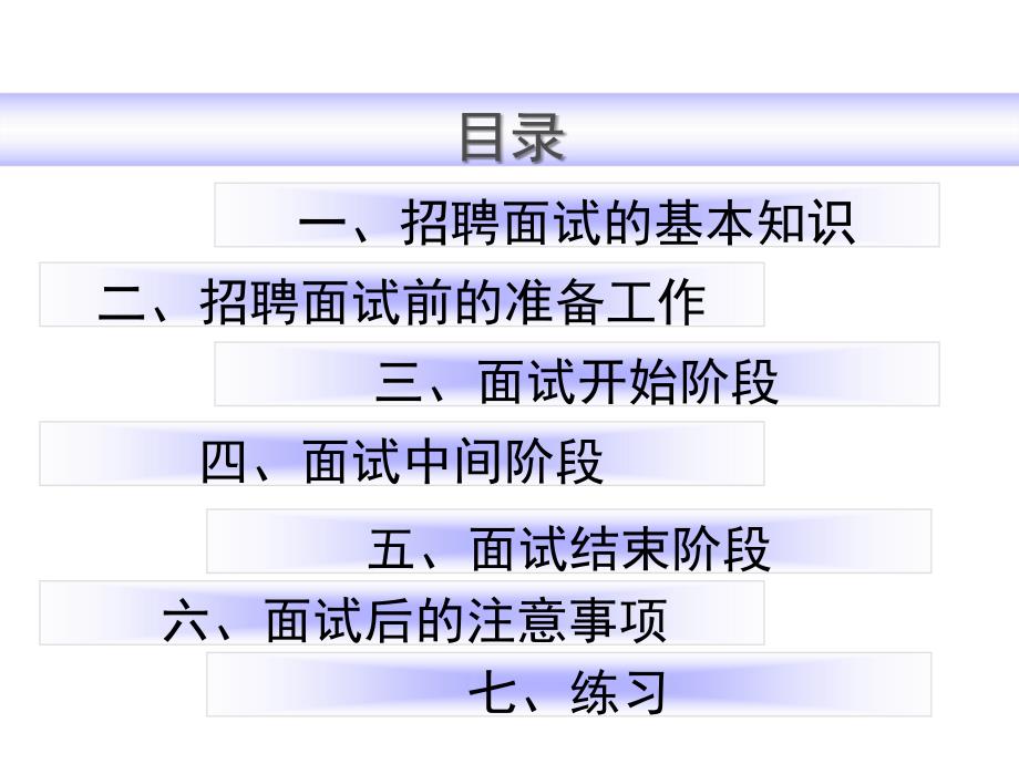 招聘面试技巧ppt课件.ppt_第2页