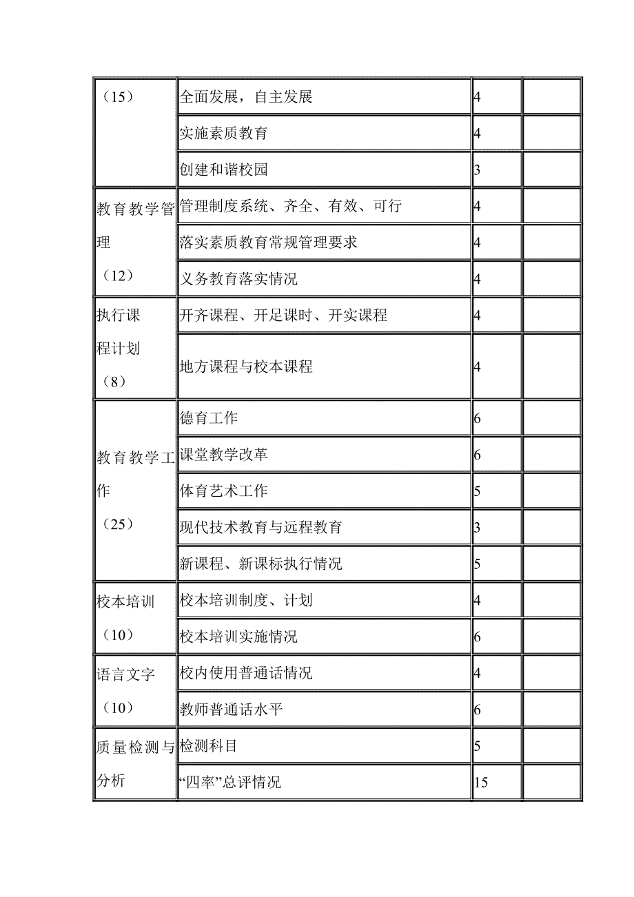 教育教学考核评价制度.doc_第3页