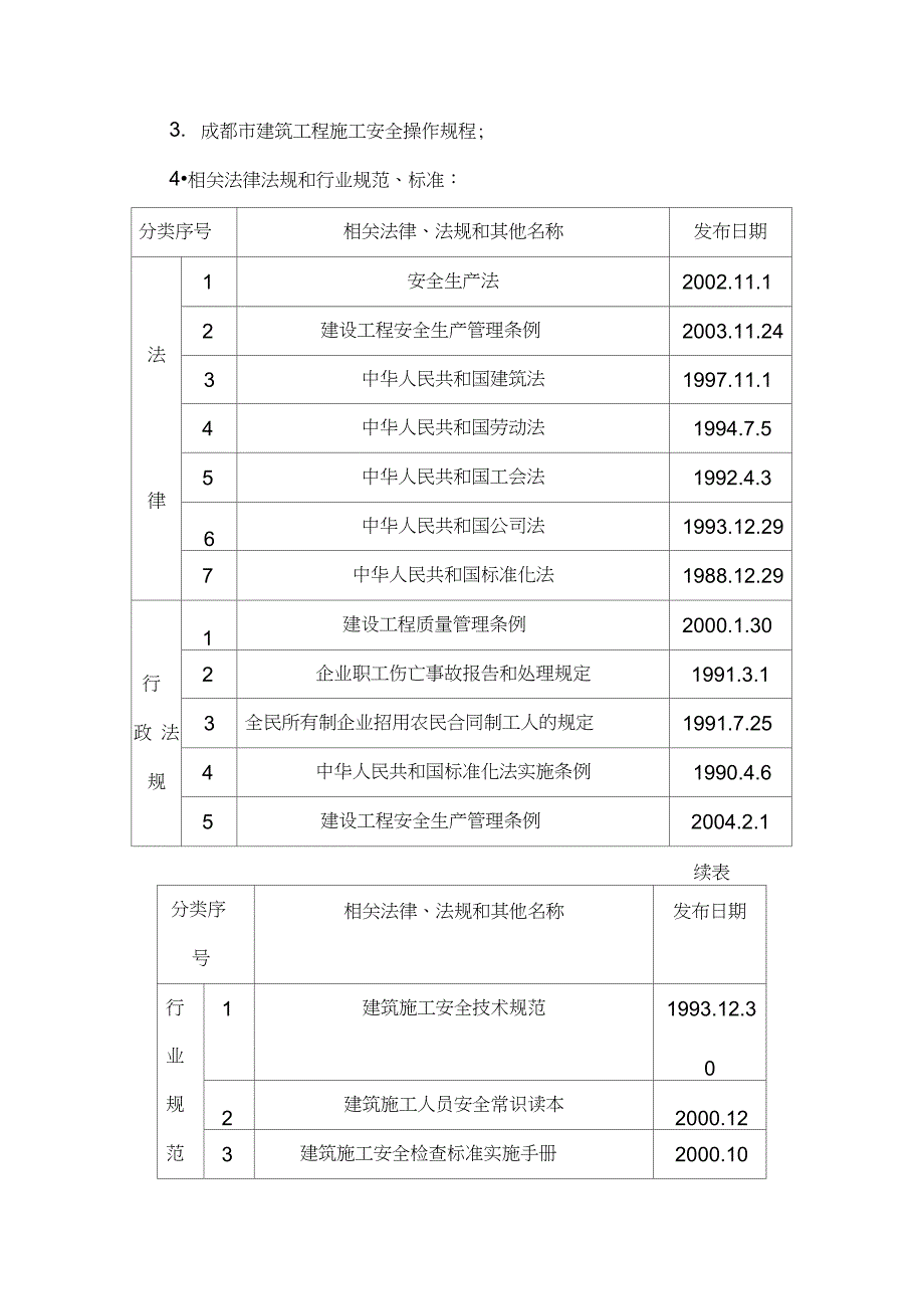 最新电动吊篮专项施工方案完整版.doc_第3页