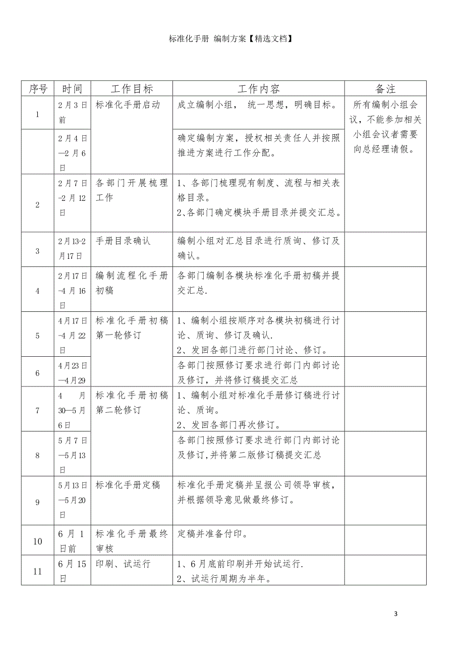 标准化手册编制方案精选文档.doc_第3页
