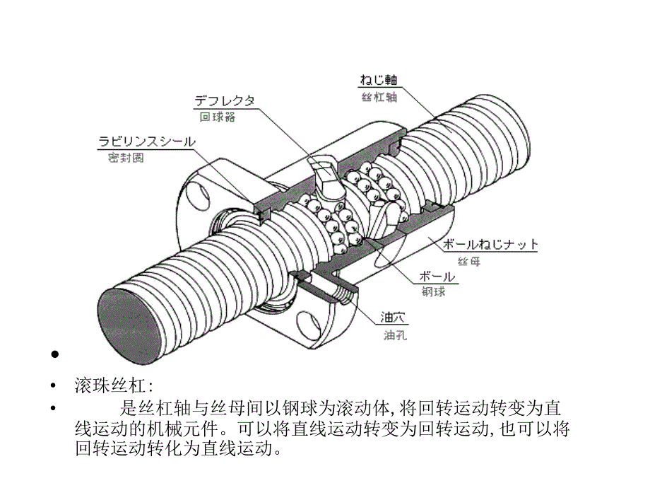 滚珠丝杠图解PPT课件.ppt_第1页