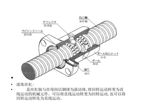 滚珠丝杠图解PPT课件.ppt