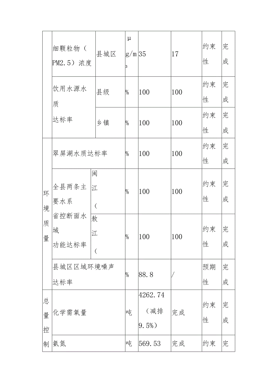 “十五五”生态环境保护发展规划(3).docx_第3页