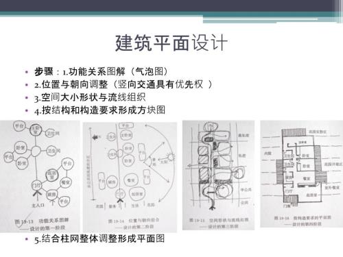 建筑功能流线与空间组织.ppt