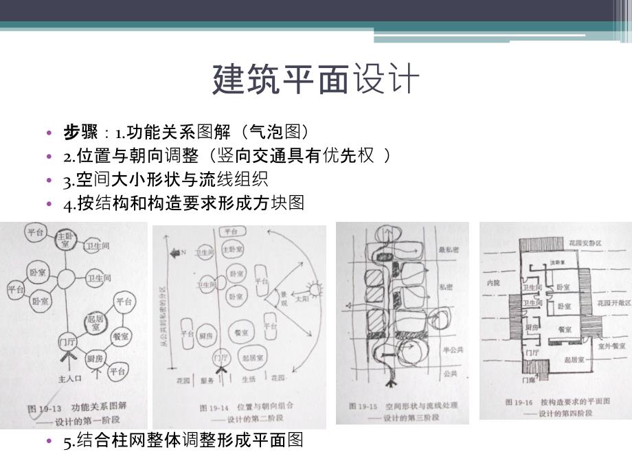 建筑功能流线与空间组织.ppt_第1页