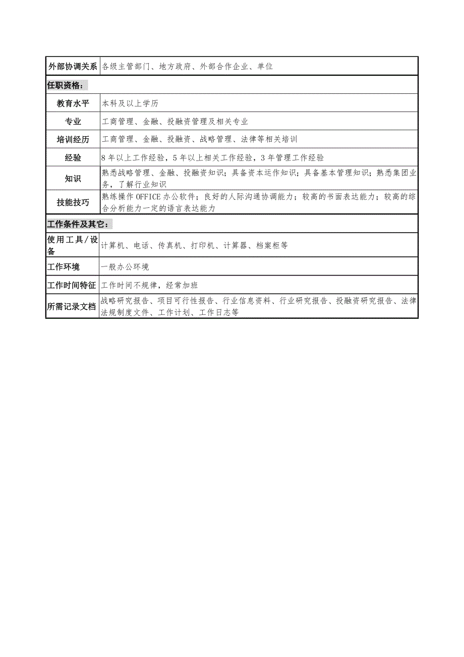 政策研究室各岗位说明书.doc_第3页