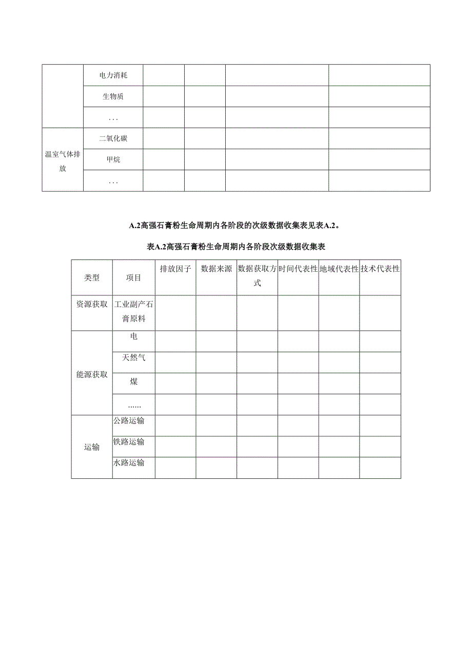 高强石膏粉产品碳足迹量化数据收集表、碳足迹研究报告（模板）、常用参数参考值.docx_第2页