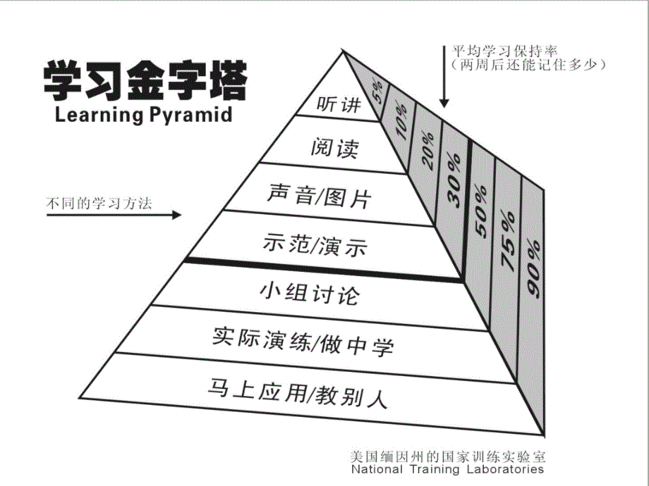 构建高效课堂ppt课件.ppt_第1页