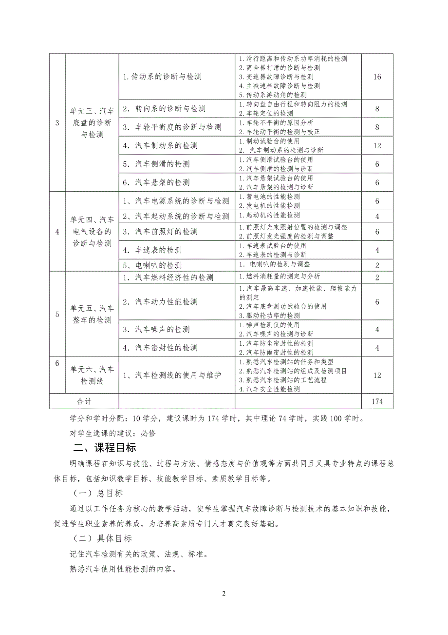汽车故障诊断与检测技术课程标准.doc_第2页
