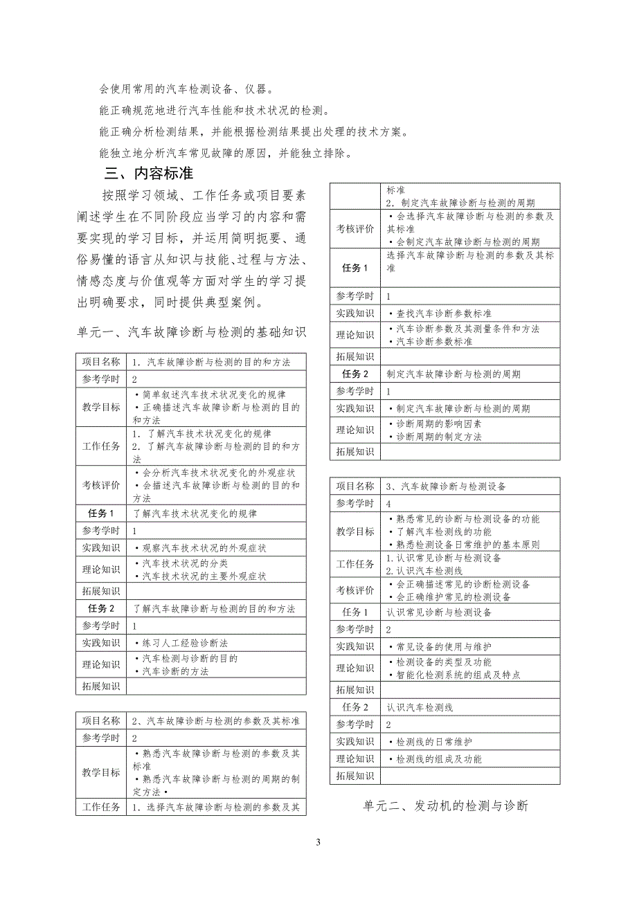 汽车故障诊断与检测技术课程标准.doc_第3页