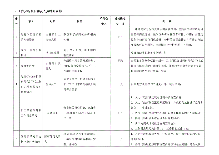 岗位价值评估实施方案.doc_第3页