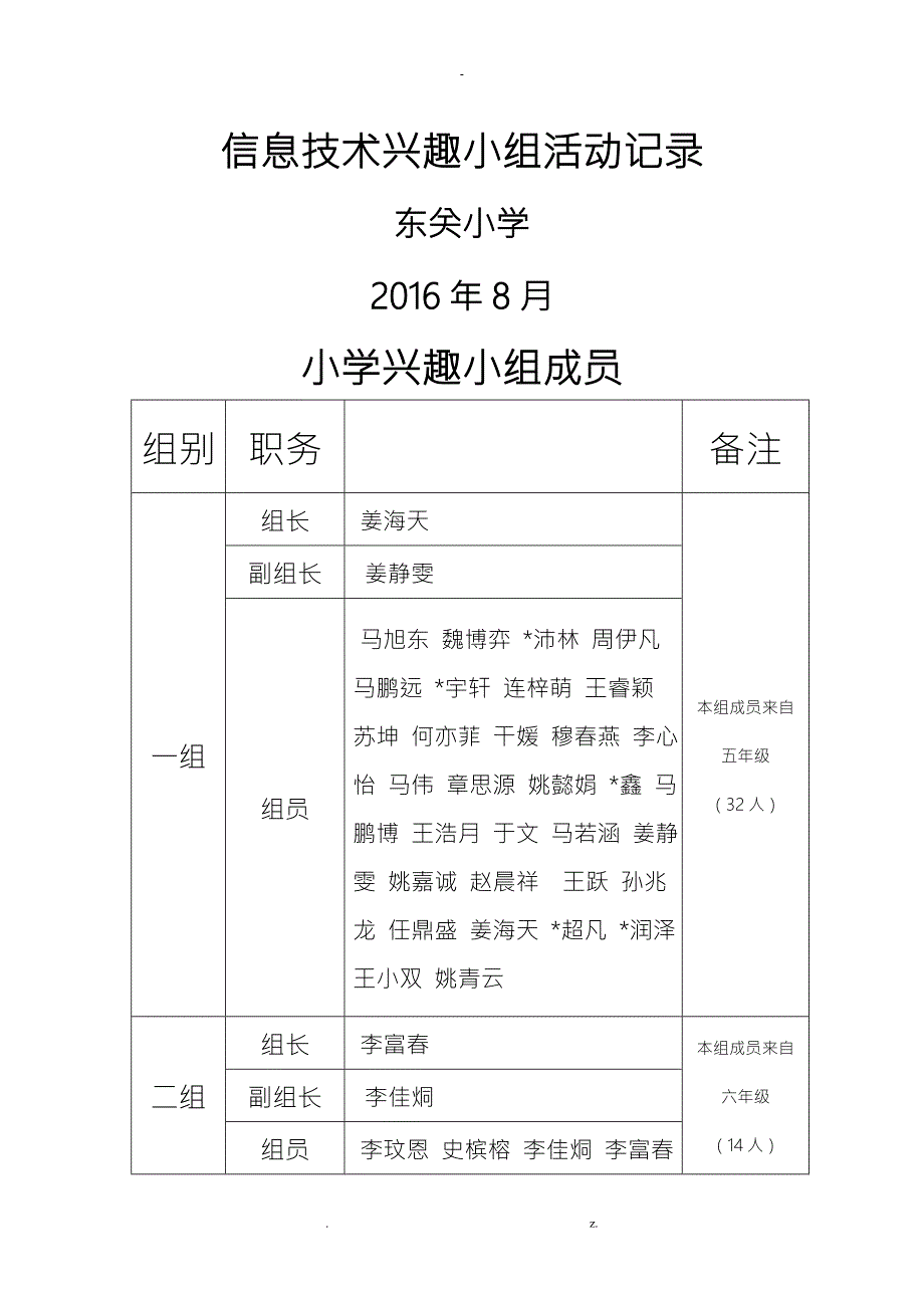 小学信息技术兴趣小组活动记录表.doc_第1页